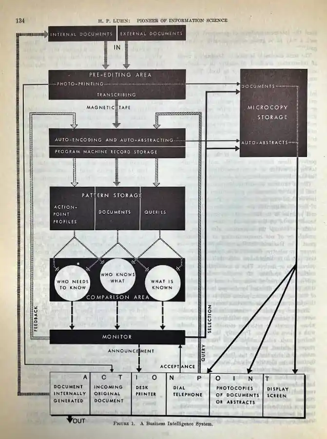 From Information Retrieval to Information Embedding
