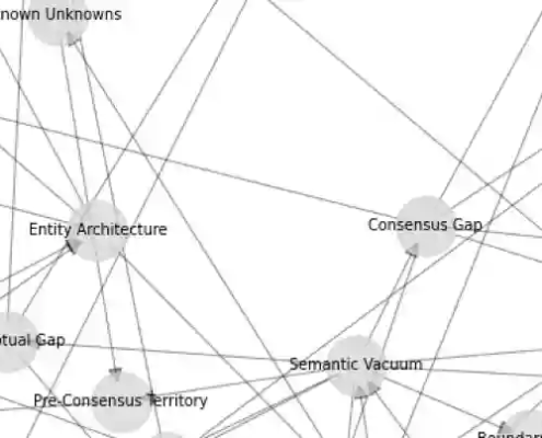Ignorance Graph Image