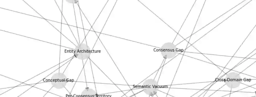 Ignorance Graph Image