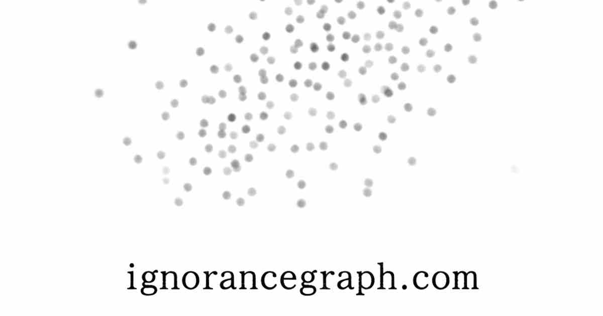 Information Gap Theory - Ignorance Graph
