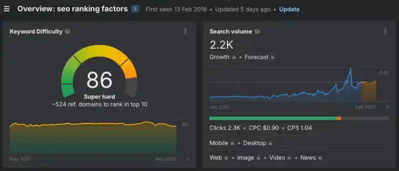 SEO Ranking Factors ahrefs